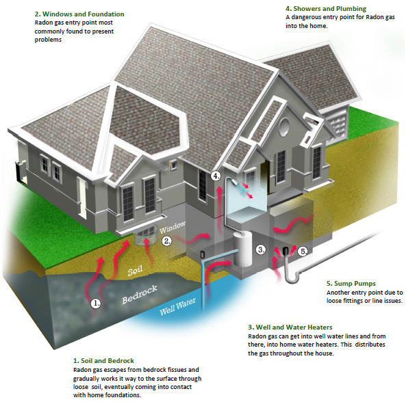 Radon Testing: What Every Homeowner Needs to Know
