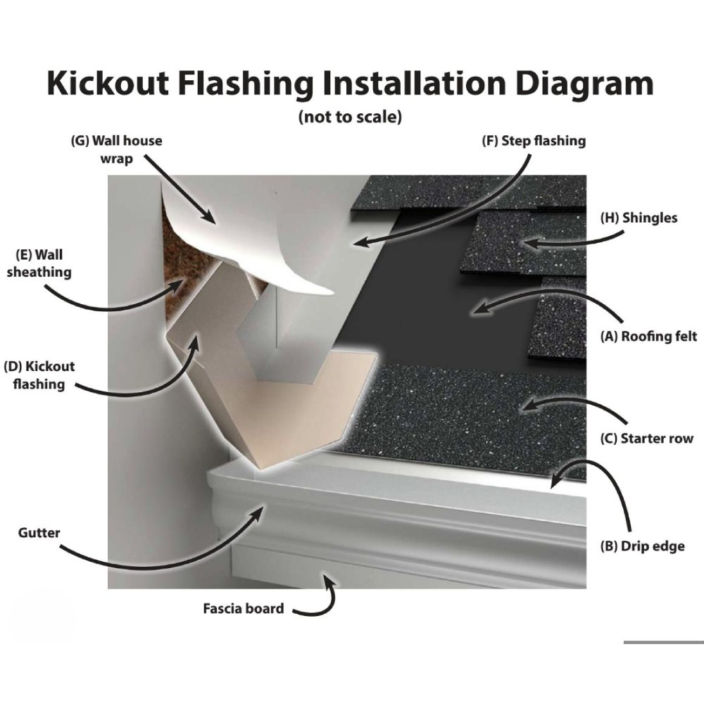 Why Kickout Flashing Is a Must-Have for Protecting Your Home